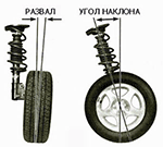 развал-схождение колёс